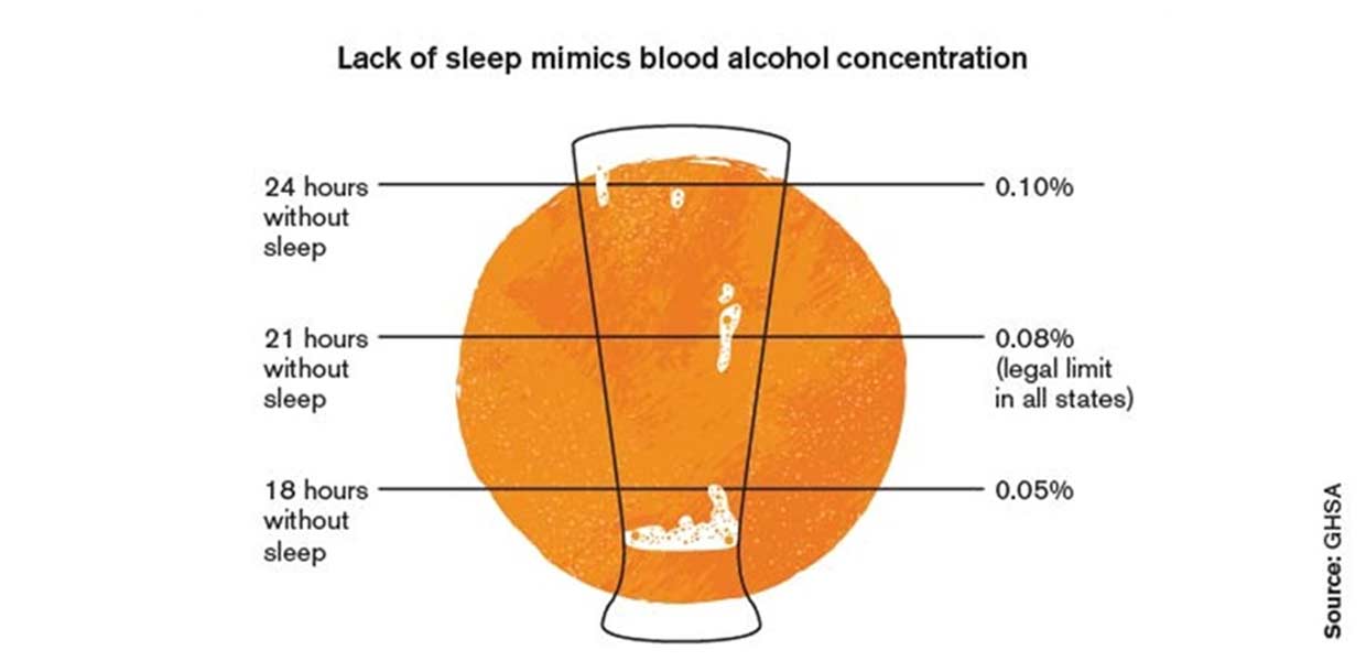 Sleep Deprivation vs. Blood Alcohol Concentration